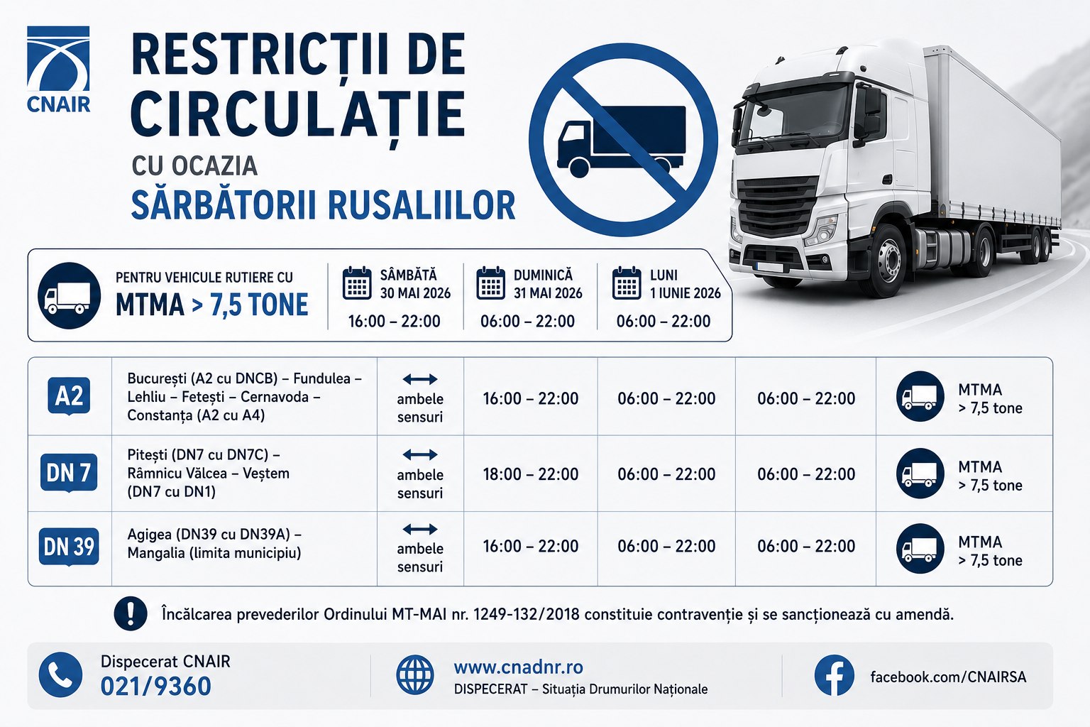 Restricții circulație