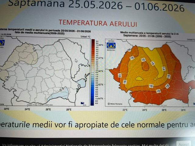 Vremea ANM