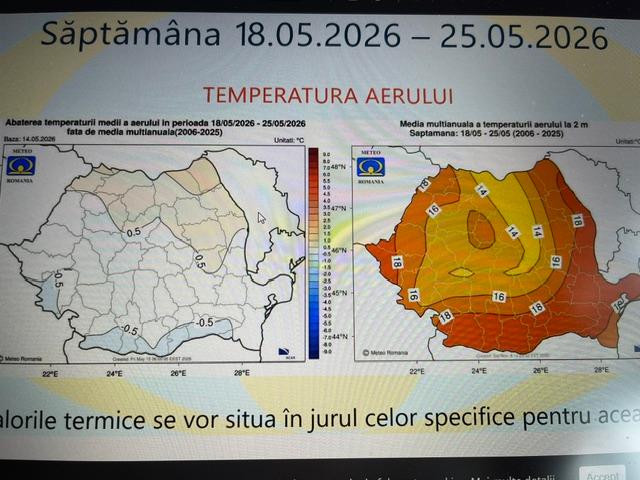 Vremea