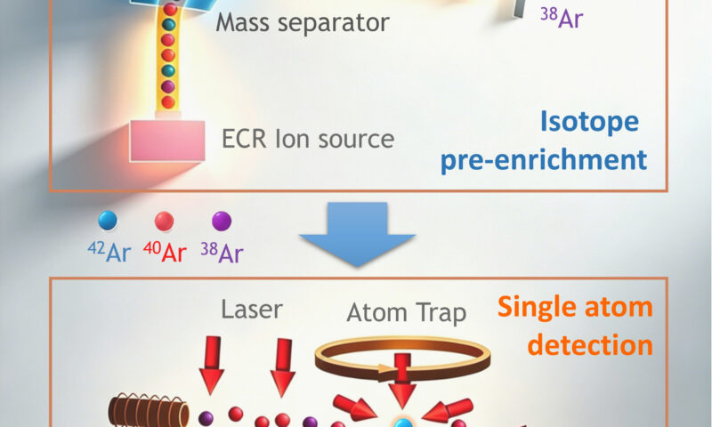 O fereastră către materie întunecată și o precizie fără precedent cu atomii rari