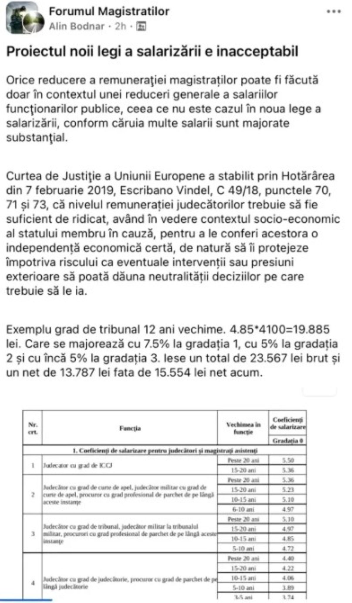 Mesaj Alin Bodnar