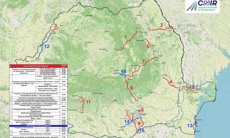 CNIR a preluat cinci proiecte majore de infrastructură rutieră, inclusiv autostrăzi și un nou pod peste Dunăre