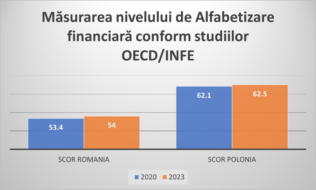 Educația financiară