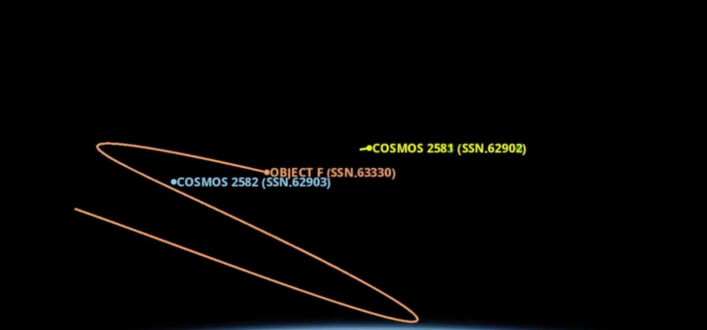 Rusia testează manevre orbitale avansate după apropierea la 3 metri între doi sateliți COSMOS