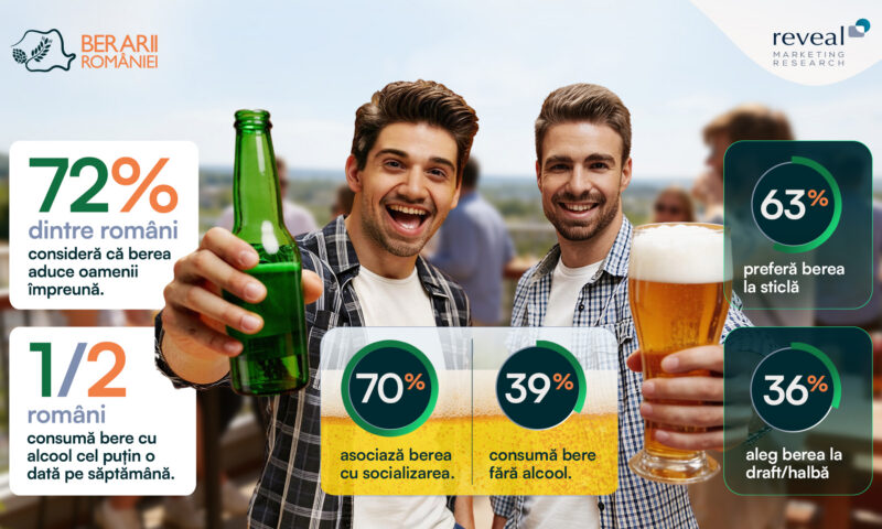 Berea, băutura preferată pentru socializare. 72% dintre români o asociază cu momentele petrecute împreună