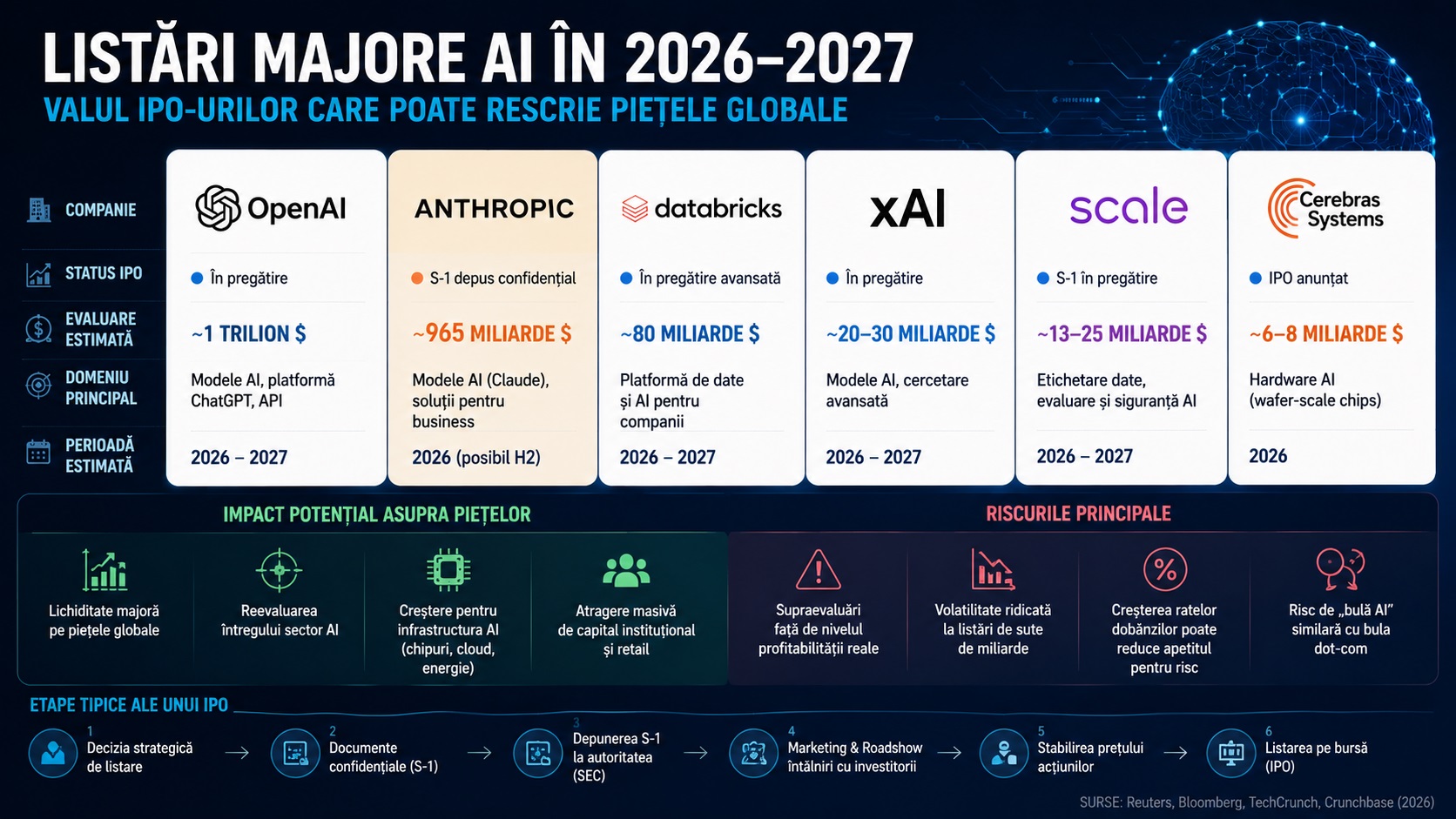 IPO AI bursa