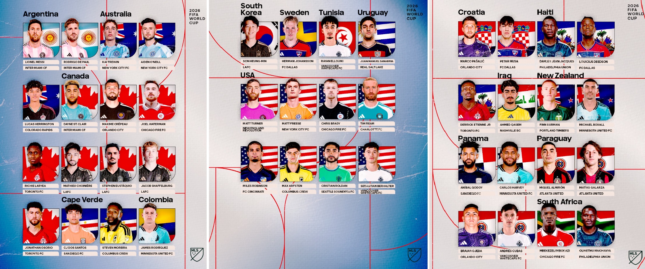 MLS Cupa Mondiala 2026