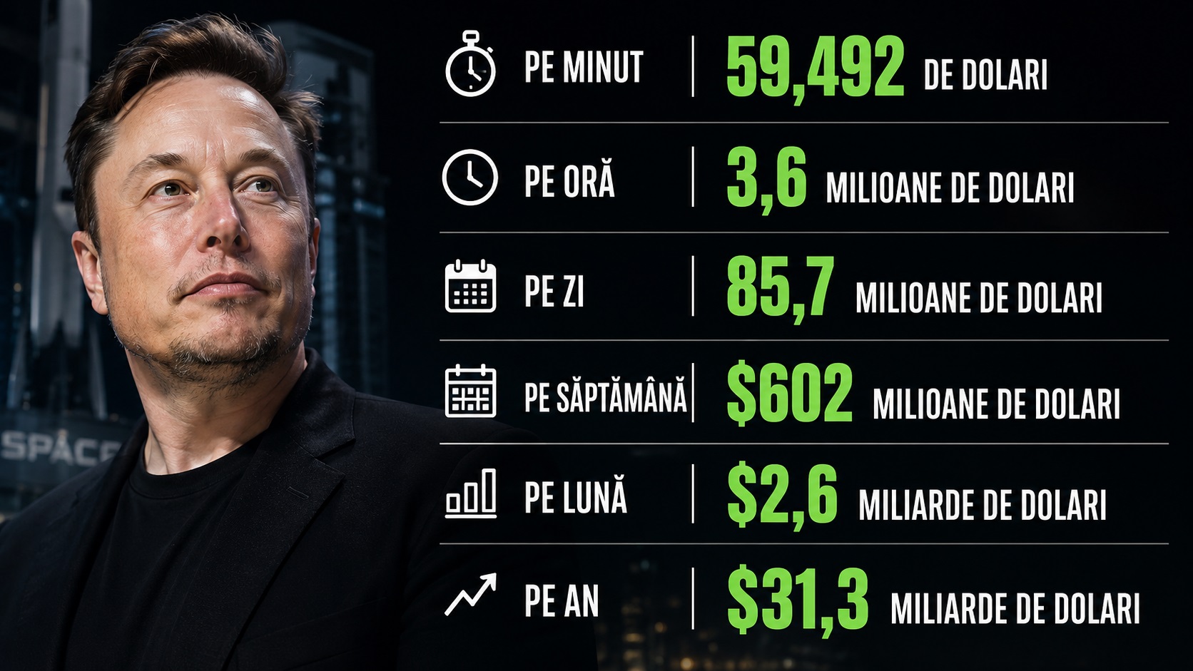 Musk castiguri