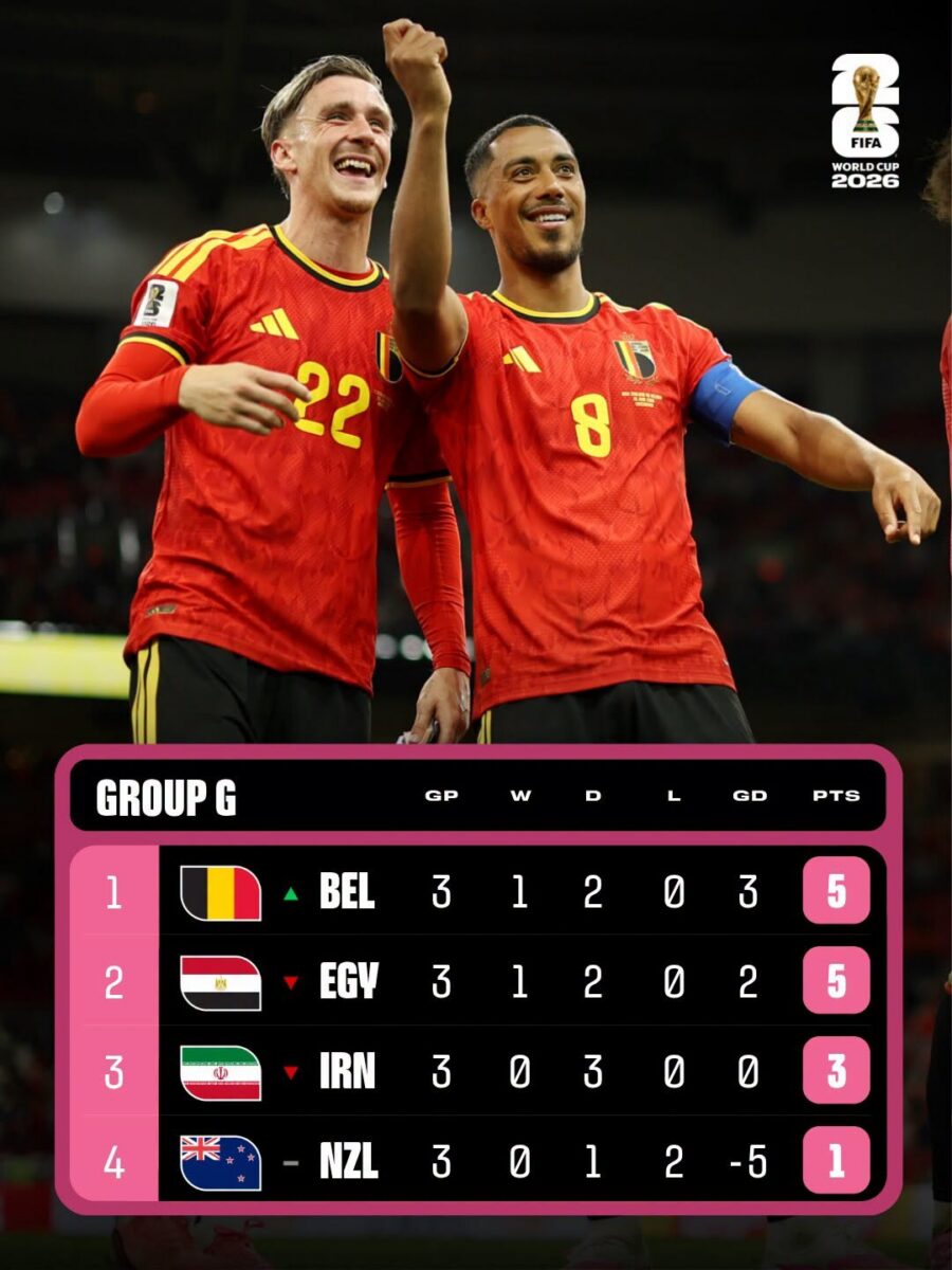 Belgia, Cupa Mondială