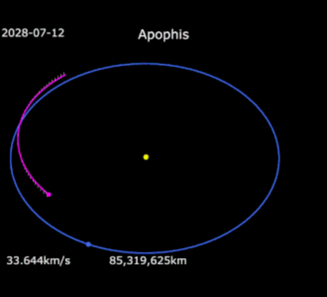 Apophis