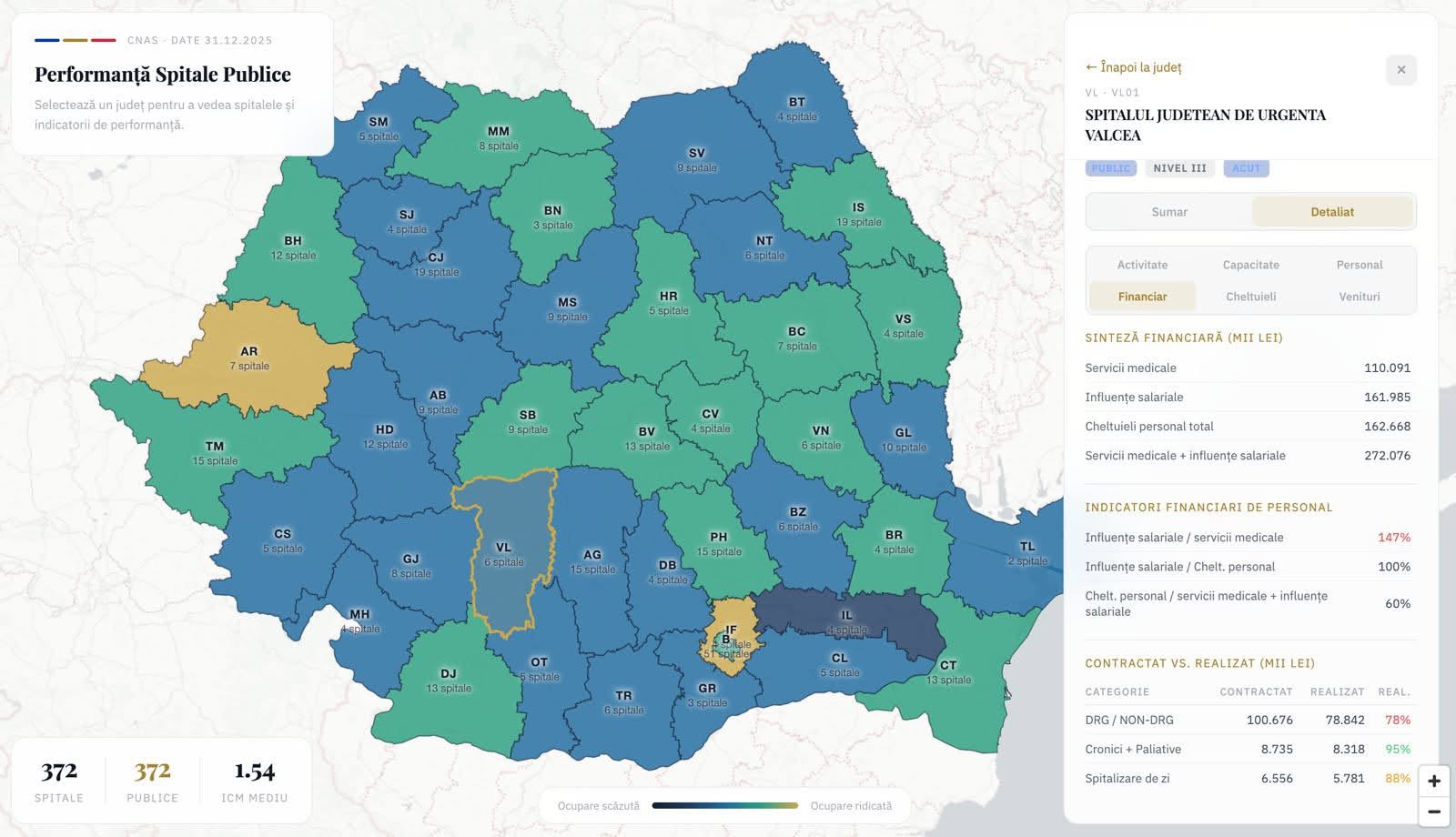 Evidență spitale CNAS