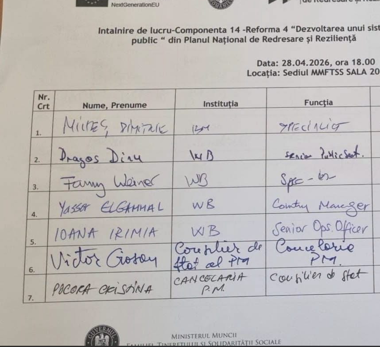 Lista prezență