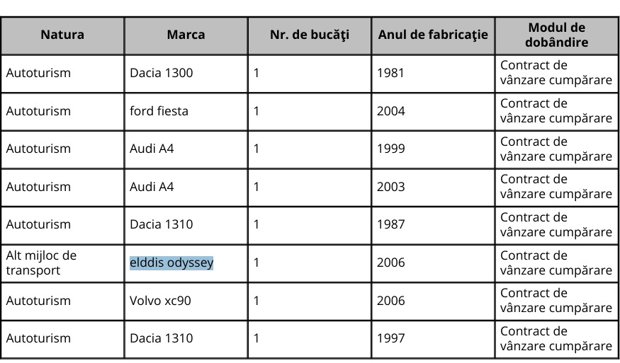 Colecția de mașini ale viceprimarului/consilier Viorel Emanuel Pașca, conform ultimei declarații de avere din 29 mai 2026