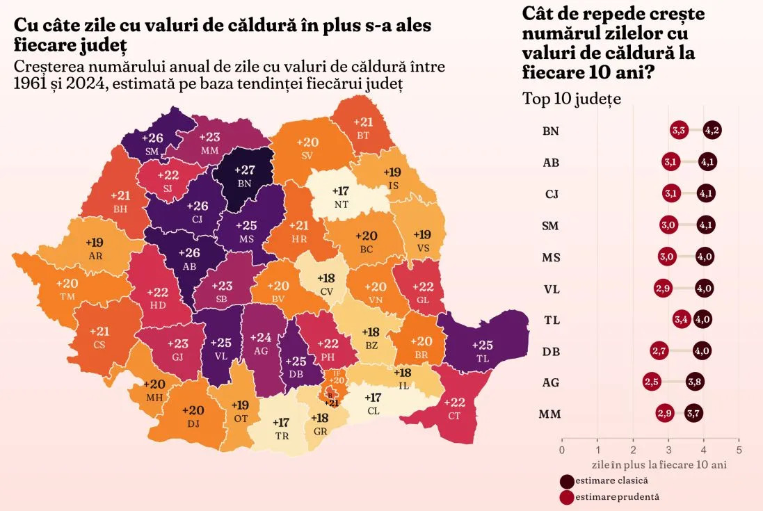 Harta județe caniculă