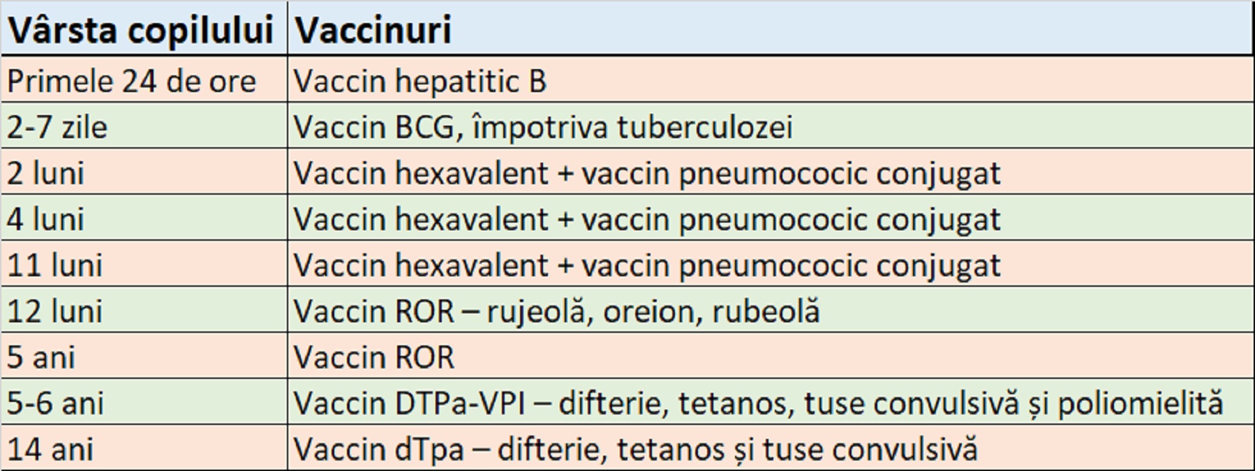 Tabel vaccin