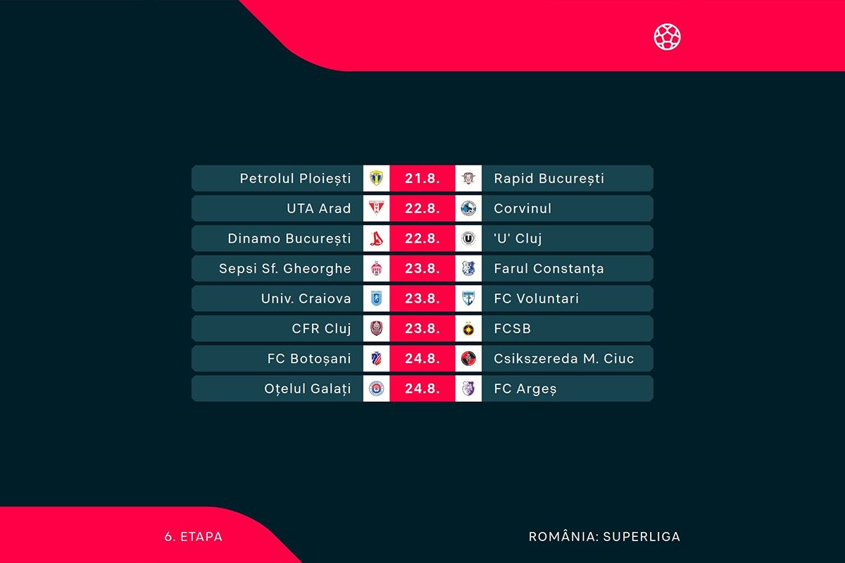 Superliga României: Avancronică etapa a șasea