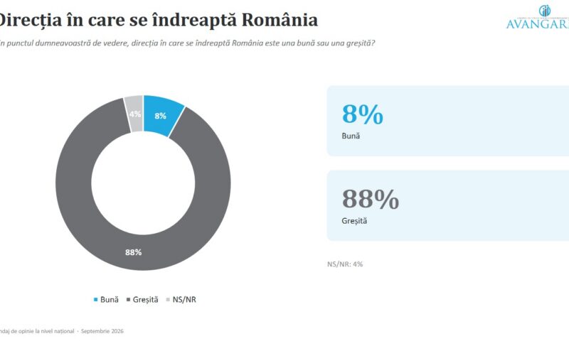 Sondaj Avangarde: Criza economică, principala teamă a românilor. Cum arată intenția de vot pentru partide