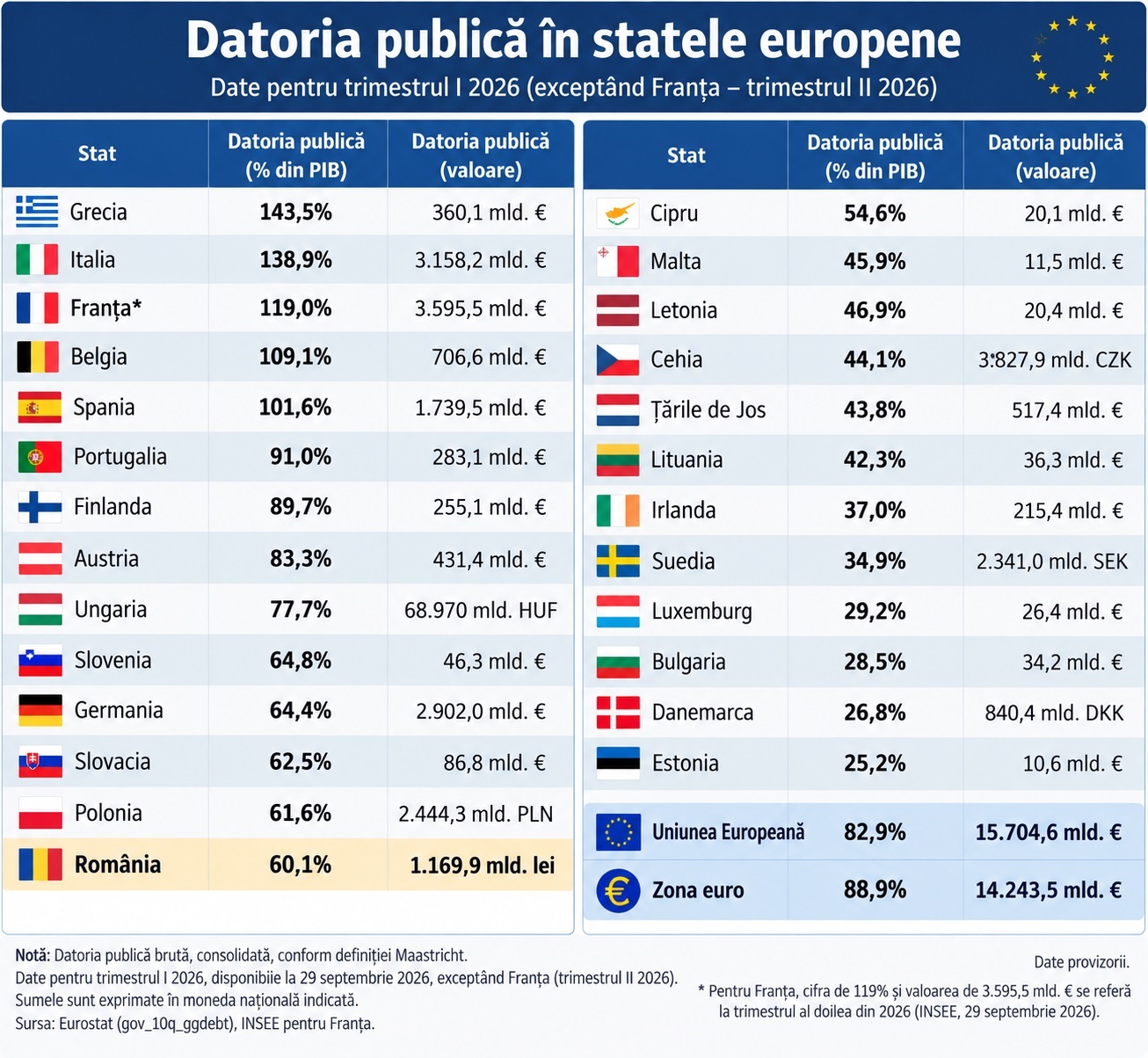 Datoria publica
