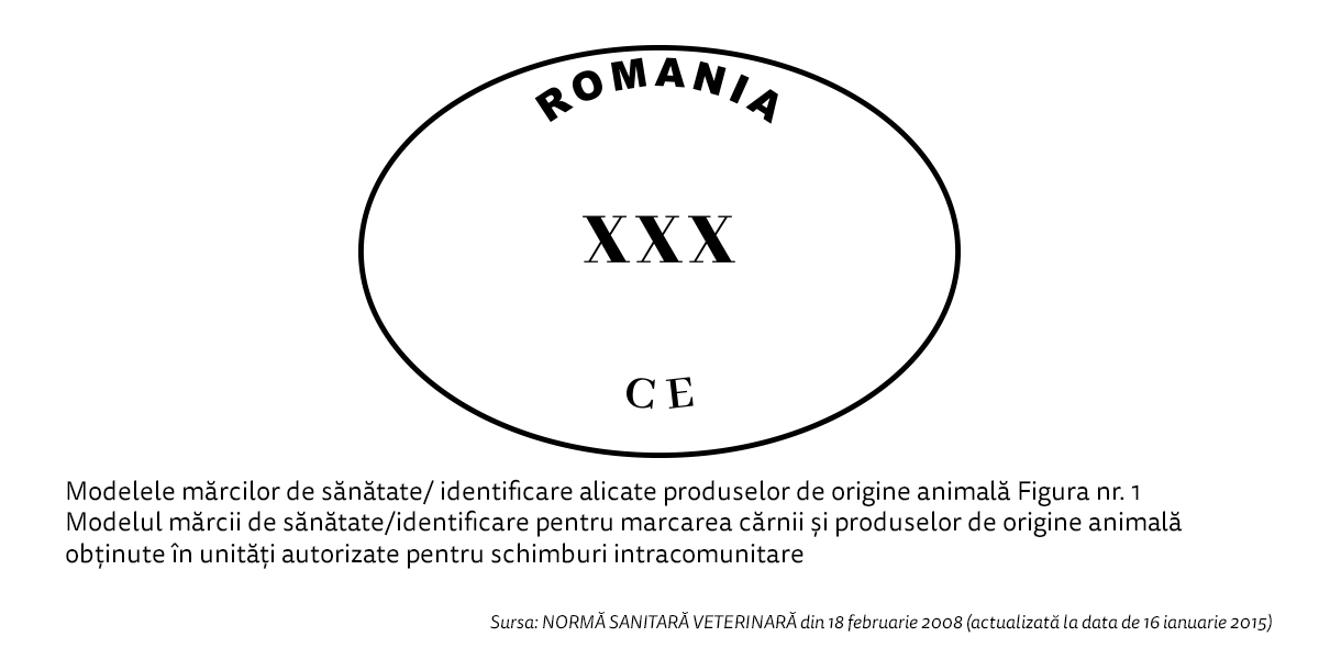 Carnea de pui și Salmonella