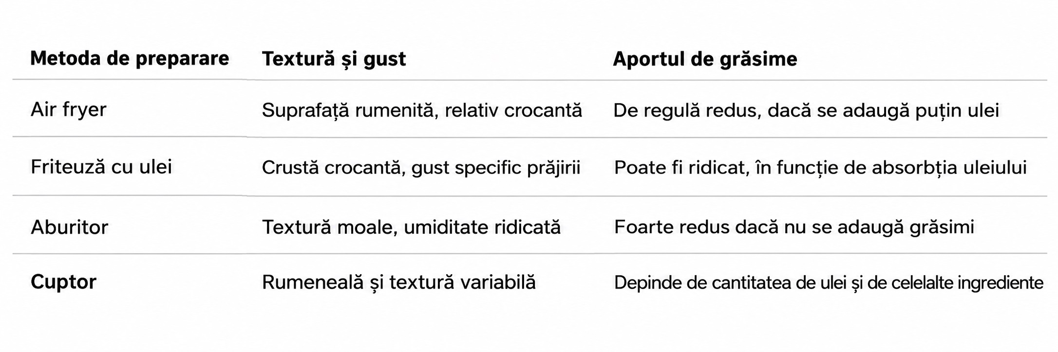 tabel avantaje dezavantaje mod gatire